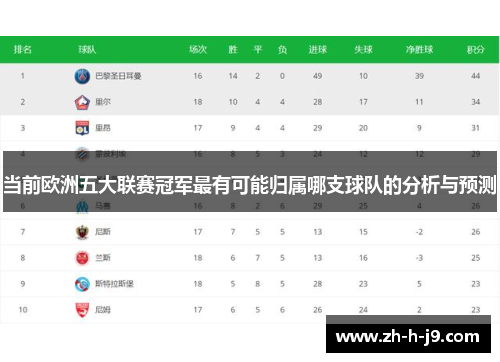 当前欧洲五大联赛冠军最有可能归属哪支球队的分析与预测 当前欧洲五大联赛冠军最有可能归属哪支球队的分析与预测