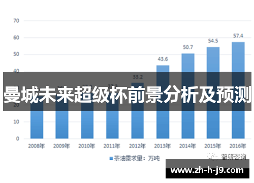 曼城未来超级杯前景分析及预测 曼城未来超级杯前景分析及预测