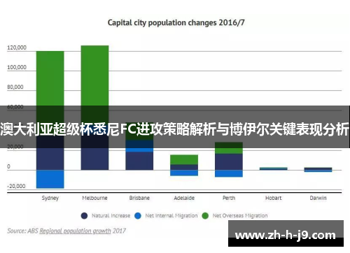 澳大利亚超级杯悉尼FC进攻策略解析与博伊尔关键表现分析