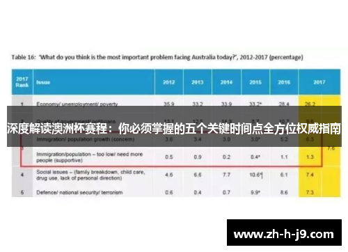 深度解读澳洲杯赛程：你必须掌握的五个关键时间点全方位权威指南