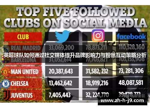 英超球队如何通过社交媒体提升品牌影响力与粉丝互动策略分析