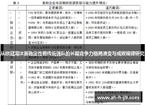 从欧冠淘汰赛稳定性看传统强队的长期竞争力格局演变与成败规律研究 从欧冠淘汰赛稳定性看传统强队的长期竞争力格局演变与成败规律研究