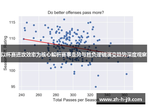 以杯赛进攻效率为核心解析赛事走势与胜负逻辑演变趋势深度观察 以杯赛进攻效率为核心解析赛事走势与胜负逻辑演变趋势深度观察