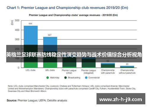 英格兰足球联赛防线稳定性演变趋势与战术价值综合分析视角