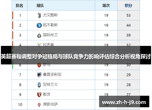 英超赛程调整对争冠格局与球队竞争力影响评估综合分析视角探讨