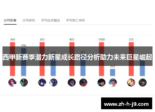 西甲新赛季潜力新星成长路径分析助力未来巨星崛起