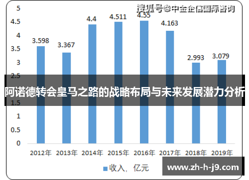 阿诺德转会皇马之路的战略布局与未来发展潜力分析